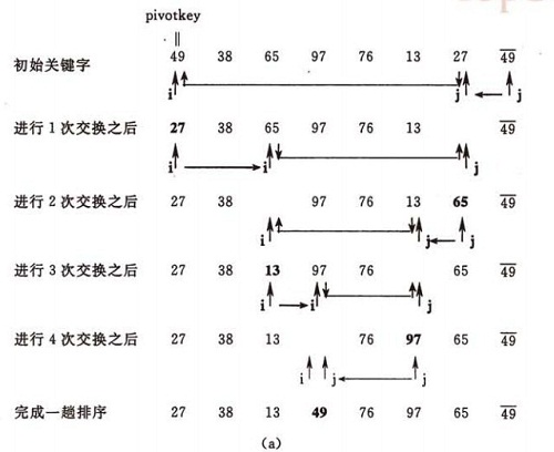 快速排序